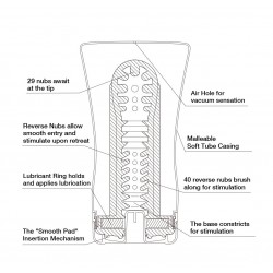 Tenga S Masturbators